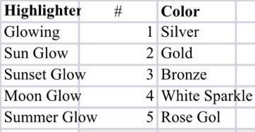 Highlighters
